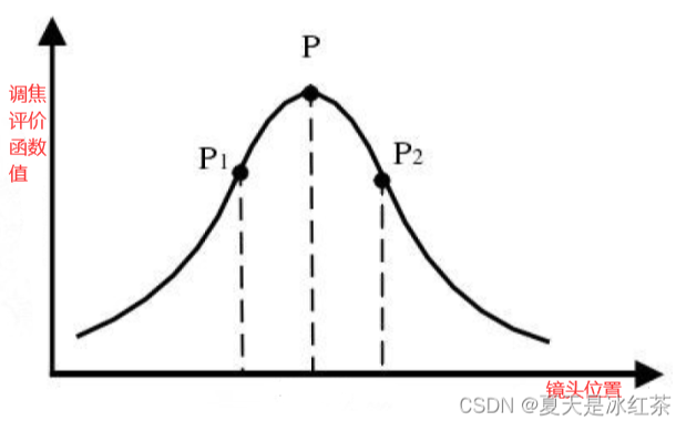 00-0001