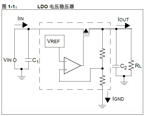 ldo