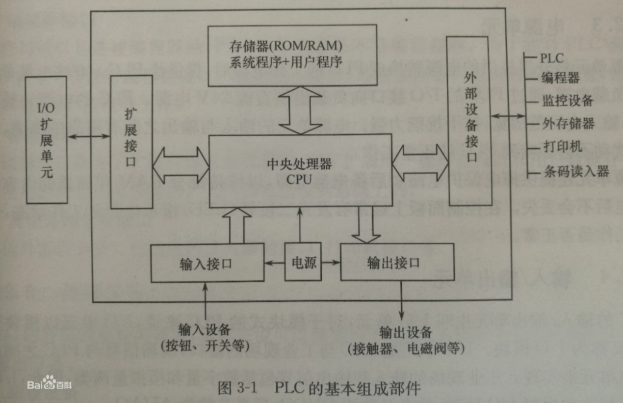 结构