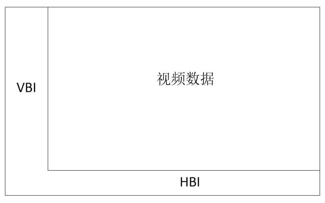 001-HBIVBI