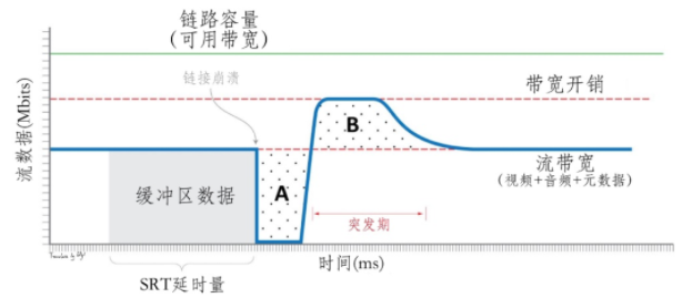 图9 带宽开销示意图