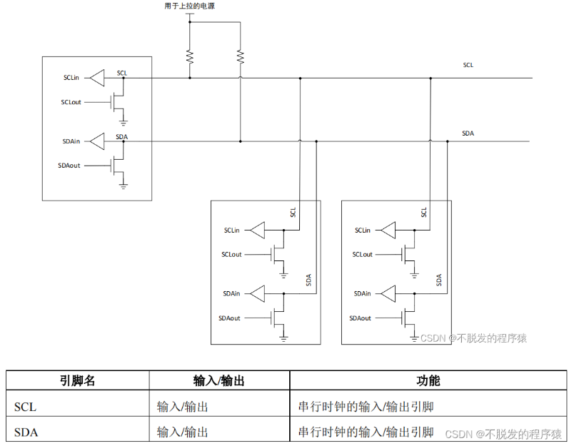I2C