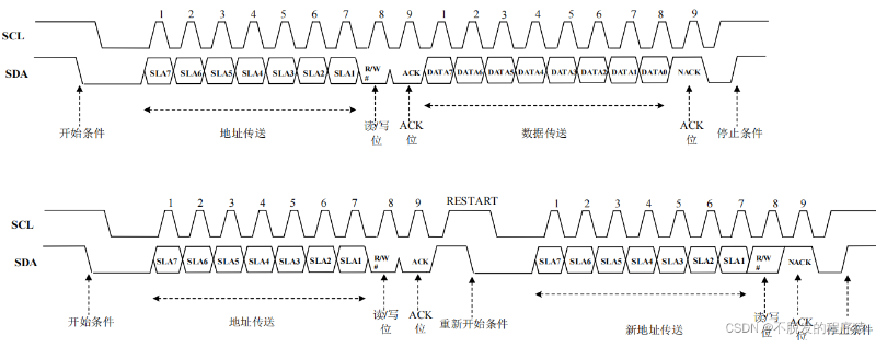 i2c
