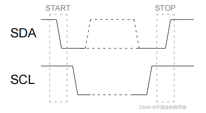 i2c