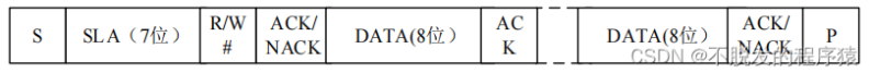 i2c