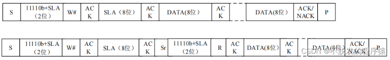 i2c