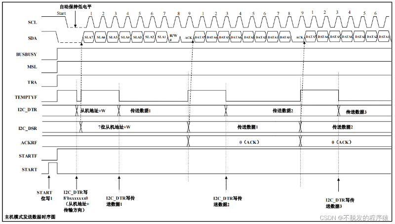 i2c