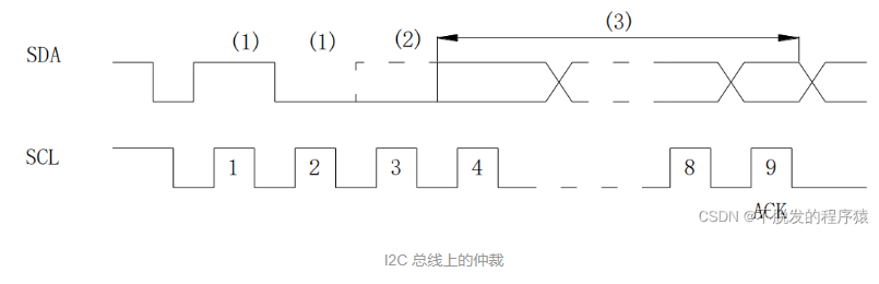 i2c