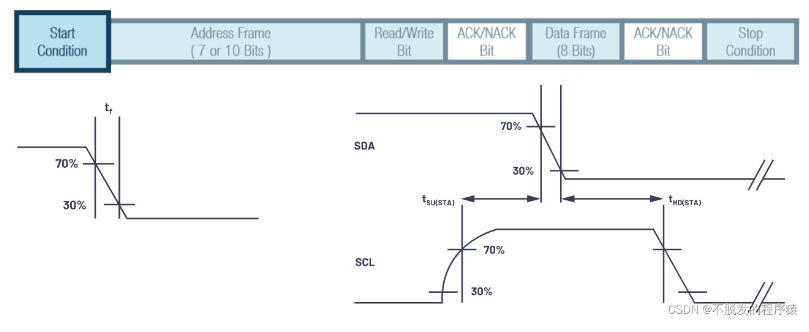 i2c