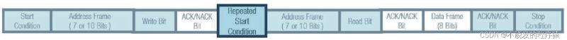 i2c