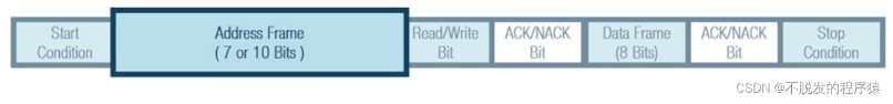 i2c
