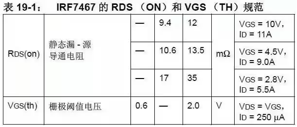 19-1