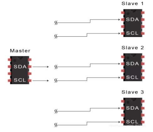 i2c