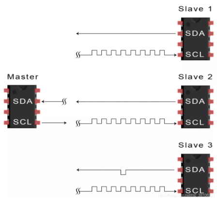 i2c