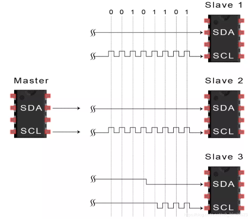 i2c