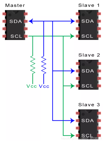i2c