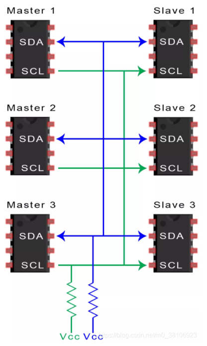 i2c